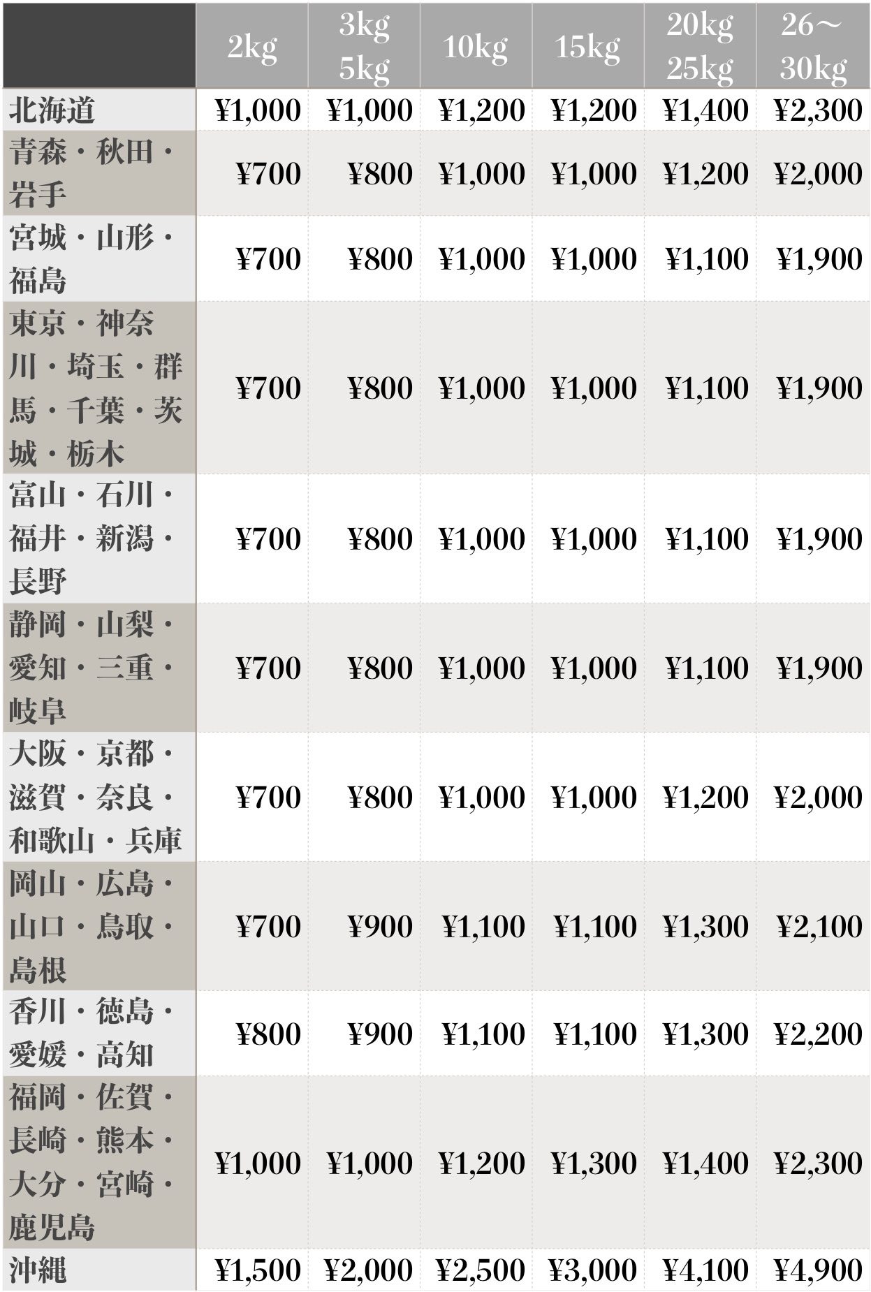 送料表